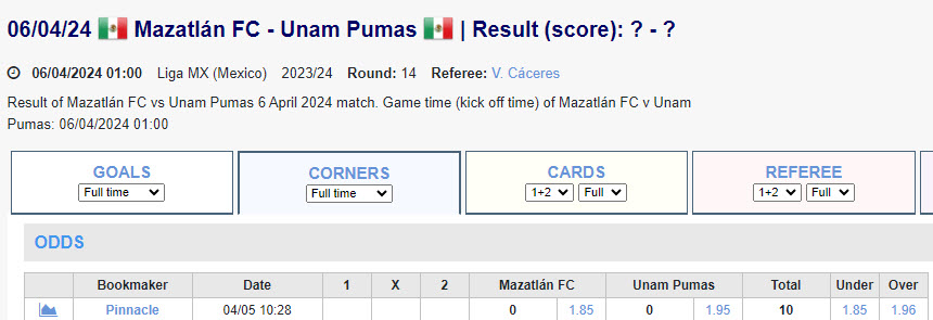 Soi kèo phạt góc Mazatlán vs UNAM Pumas, 8h ngày 6/4  - Ảnh 1