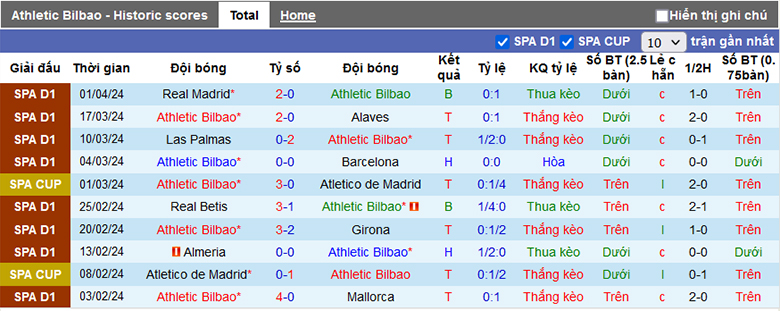 Nhận định, soi kèo Bilbao vs Mallorca, 3h00 ngày 7/4: Cup về xứ Basque - Ảnh 2