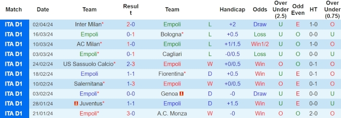 Nhận định, soi kèo Empoli vs Torino, 1h45 ngày 7/4: Dễ có bất ngờ - Ảnh 1