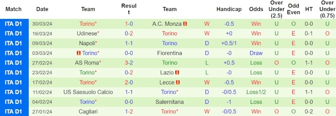 Nhận định, soi kèo Empoli vs Torino, 1h45 ngày 7/4: Dễ có bất ngờ - Ảnh 2