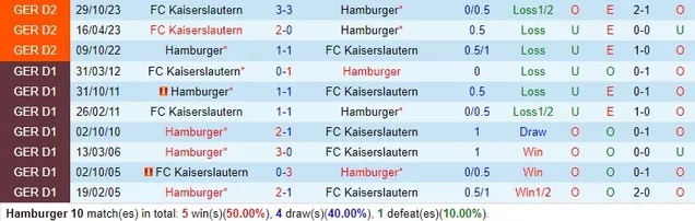 Nhận định, soi kèo Hamburger vs Kaiserslautern, 18h ngày 6/4: Nỗ lực trụ hạng - Ảnh 3