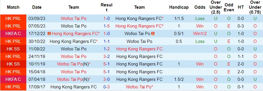 Nhận định, soi kèo HK Rangers vs Tai Po, 14h ngày 6/4: Vị khách khó chiều - Ảnh 3