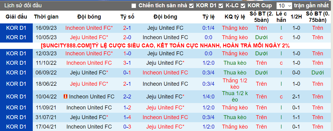 Nhận định, soi kèo Incheon vs Jeju United, 14h30 ngày 6/4 - Ảnh 4