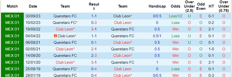 Nhận định, soi kèo León vs Querétaro, 6h ngày 7/4: Cục diện đảo chiều - Ảnh 3