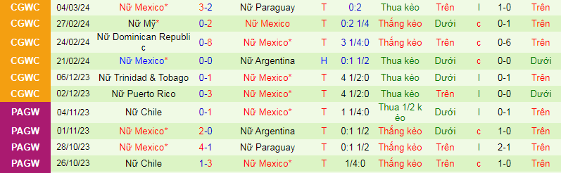 Nhận định, soi kèo nữ Colombia vs nữ Mexico, 5h00 ngày 7/4: Thành bại tại hàng công - Ảnh 3