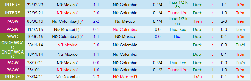 Nhận định, soi kèo nữ Colombia vs nữ Mexico, 5h00 ngày 7/4: Thành bại tại hàng công - Ảnh 4