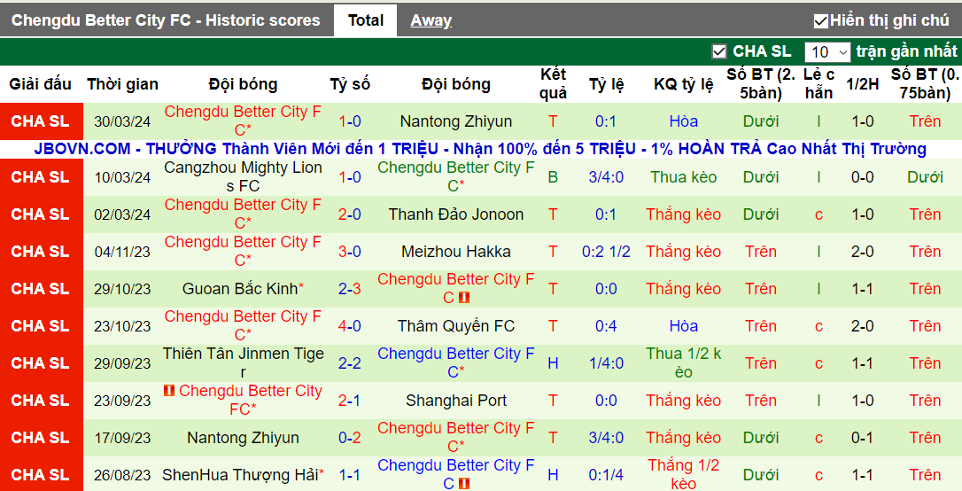 Nhận định, soi kèo Tianjin Tigers vs Chengdu Rongcheng, 14h30 ngày 6/4 - Ảnh 3
