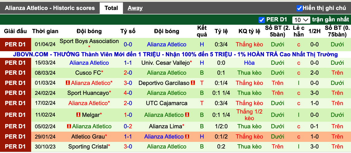 Nhận định, soi kèo Universitario vs Alianza Atlético, 8h30 ngày 6/4: Cơ hội dẫn đầu - Ảnh 3