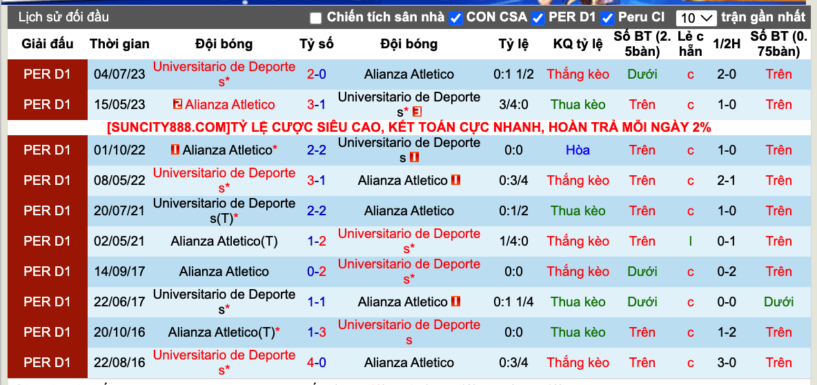 Nhận định, soi kèo Universitario vs Alianza Atlético, 8h30 ngày 6/4: Cơ hội dẫn đầu - Ảnh 4