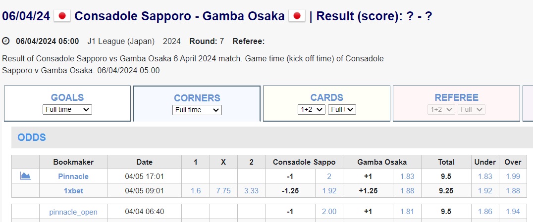Soi kèo phạt góc Consadole Sapporo vs Gamba Osaka, 12h ngày 6/4 - Ảnh 1
