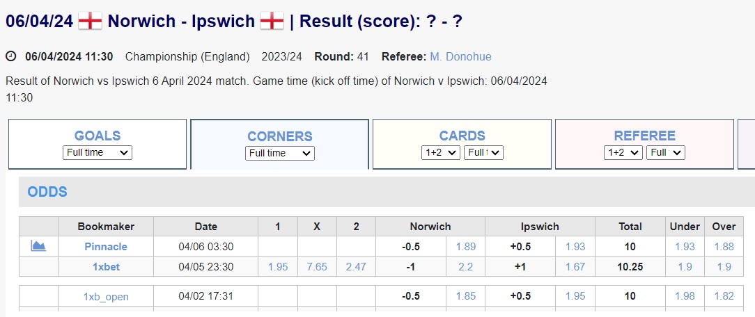 Soi kèo phạt góc Norwich vs Ipswich, 18h30 ngày 6/4 - Ảnh 2