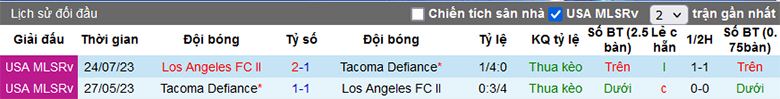 Nhận định, soi kèo Tacoma Defiance vs Los Angeles FC 2, 7h00 ngày 8/4: Ba điểm dễ dàng - Ảnh 1