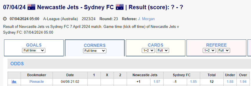 Soi kèo phạt góc Newcastle Jets vs Sydney FC, 12h ngày 7/4 - Ảnh 1