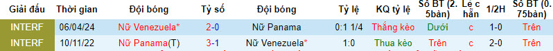 Nhận định, soi kèo nữ Venezuela vs nữ Panama, 5h30 ngày 9/4: Thời thế thay đổi - Ảnh 3