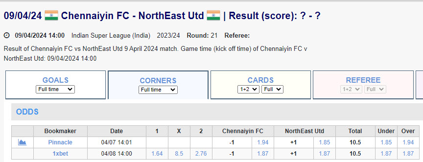 Soi kèo phạt góc Chennaiyin vs NorthEast United, 21h ngày 9/4 - Ảnh 1