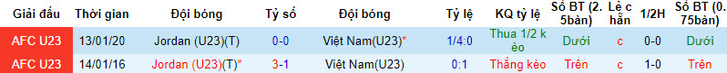 Nhận định, soi kèo U23 Việt Nam vs U23 Jordan, 2h ngày 11/4: Mát tay - Ảnh 3