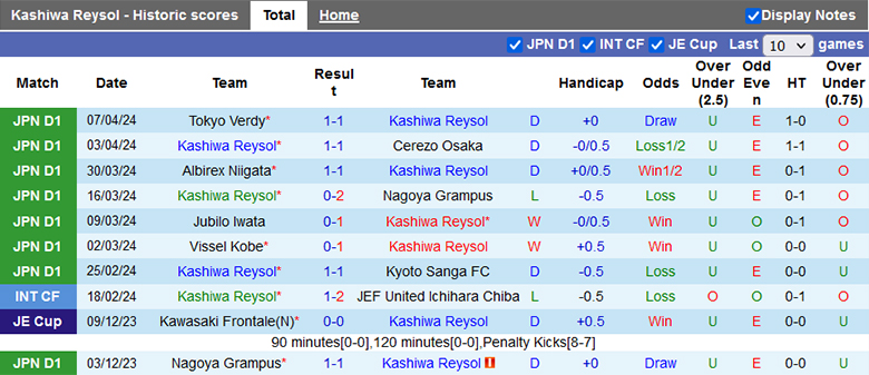 Nhận định, soi kèo Kashiwa Reysol vs Urawa Reds, 17h00 ngày 12/4: Cái duyên đối đầu - Ảnh 2