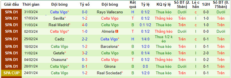 Soi kèo phạt góc Betis vs Celta Vigo, 2h ngày 13/4 - Ảnh 3
