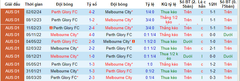 Nhận định, soi kèo Melbourne City vs Perth Glory, 12h ngày 14/4: Chưa từ bỏ - Ảnh 3