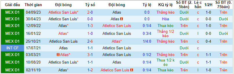 Soi kèo phạt góc Atlas vs San Luis, 7h ngày 15/4 - Ảnh 4