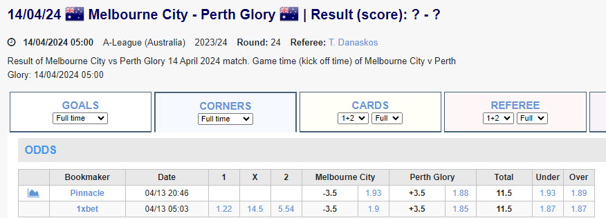 Soi kèo phạt góc Melbourne City vs Perth Glory, 12h ngày 14/4 - Ảnh 1