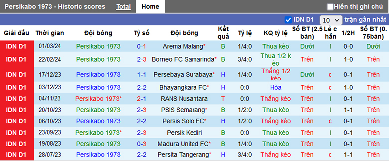 Soi kèo phạt góc Persikabo 1973 vs Bali United, 19h00 ngày 15/4 - Ảnh 2
