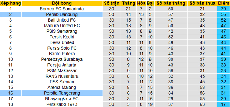 Soi kèo phạt góc Persita Tangerang vs Persib Bandung, 15h00 ngày 15/4 - Ảnh 4