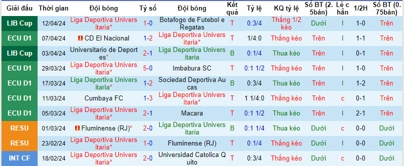 Nhận định, soi kèo LDU Quito vs Delfin SC, 7h ngày 16/4: Khó khăn ngoài dự đoán - Ảnh 1