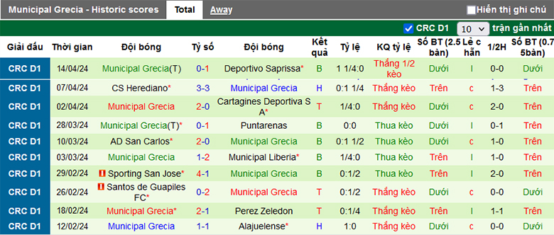 Nhận định, soi kèo Alajuelense vs Municipal Grecia, 9h00 ngày 18/4: Củng cố vị trí - Ảnh 3