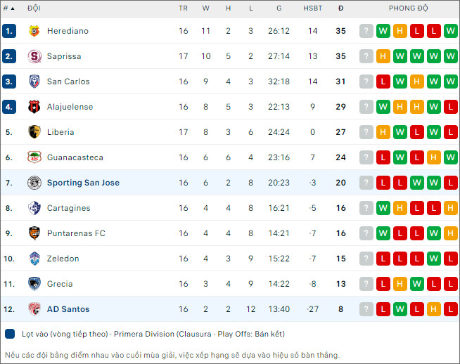 Nhận định, soi kèo Sporting San José vs Santos Guápiles, 7h ngày 18/4: Khách yếu bóng vía - Ảnh 4