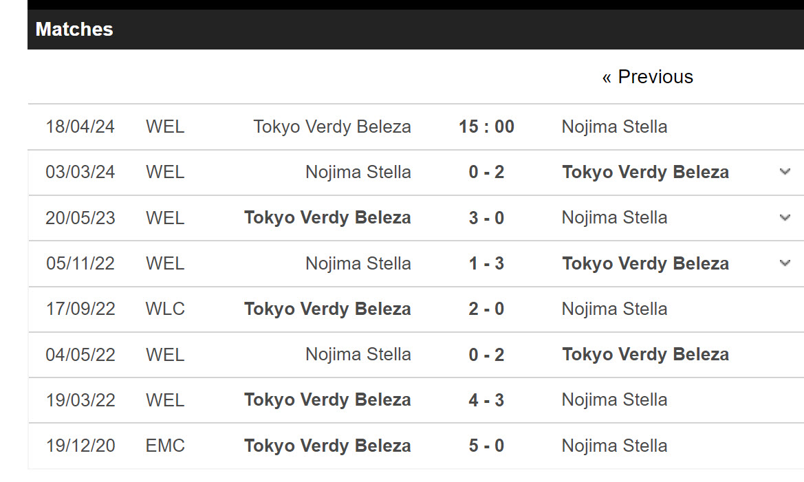 Nhận định, soi kèo NTV Beleza vs Nojima Stella, 15h ngày 18/4: Bữa tiệc bàn thắng - Ảnh 3