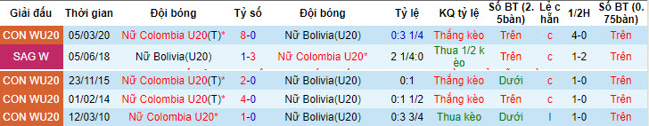 Nhận định, soi kèo U20 nữ Colombia vs U20 nữ Bolivia, 4h ngày 19/4: Nắm chắc vé đi tiếp - Ảnh 3