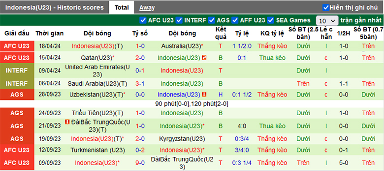 Nhận định, soi kèo U23 Jordan vs U23 Indonesia, 22h30 ngày 21/4: Nghi ngờ cửa trên - Ảnh 3
