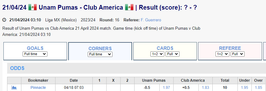 Soi kèo phạt góc UNAM Pumas vs Club América, 10h10 ngày 21/4 - Ảnh 1