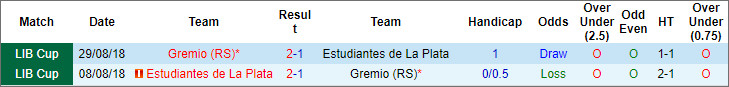 Nhận định, soi kèo Estudiantes vs Grêmio, 5h ngày 24/4: Khó thoát tay trắng - Ảnh 3