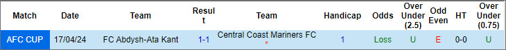 Nhận định, soi kèo Central Coast Mariners vs Abdysh, 16h ngày 24/4: Cửa trên gặp khó - Ảnh 3